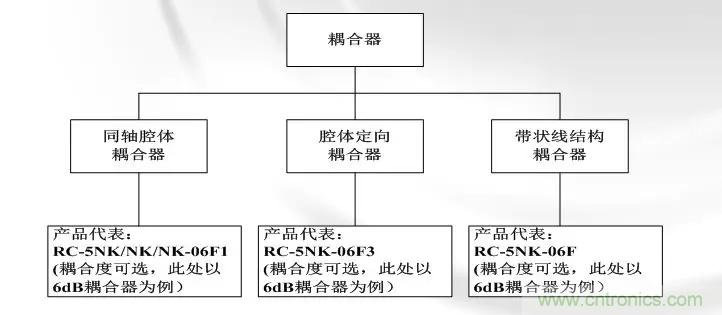 干貨收藏！常用天線、無源器件介紹