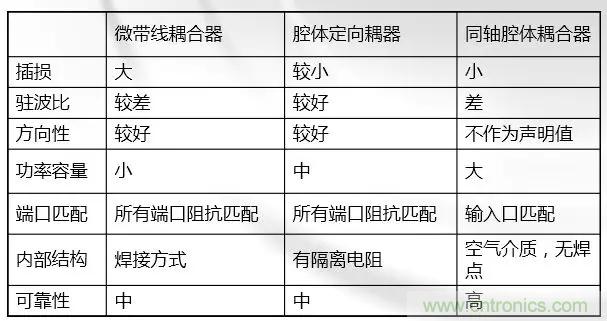 干貨收藏！常用天線、無源器件介紹