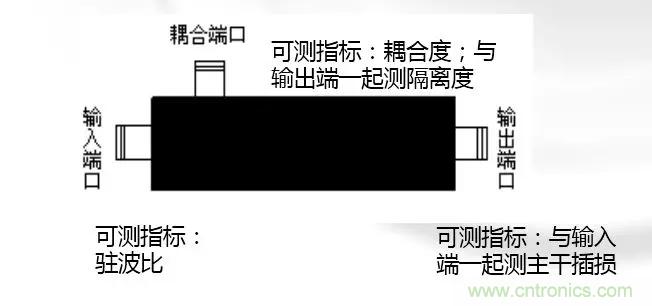 干貨收藏！常用天線、無源器件介紹