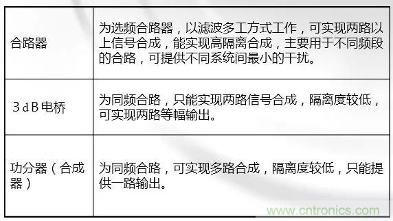 干貨收藏！常用天線、無源器件介紹