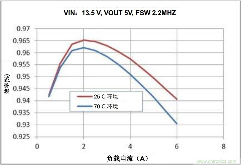 如何推動信息娛樂系統(tǒng)的未來發(fā)展？