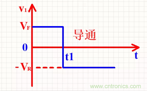 詳解整流二極管管的反向恢復(fù)過程