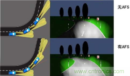 詳解低邊驅動在汽車前照燈隨動轉向系統(tǒng)中的應用