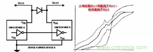 在熱插拔板載電源設(shè)計(jì)規(guī)范中，原來還要考慮電源、電容電感等因素