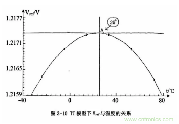 一文了解IC內(nèi)部結(jié)構(gòu)?。ǜ綀D剖析開關(guān)電源IC）