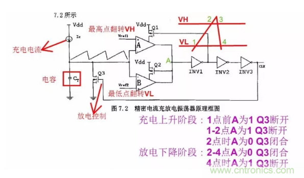 一文了解IC內(nèi)部結(jié)構(gòu)?。ǜ綀D剖析開關(guān)電源IC）