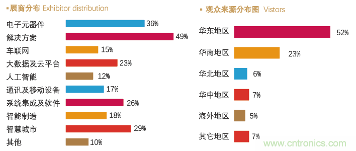 IoTF 2020第六屆中國廈門國際物聯網博覽會