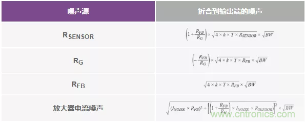 如何設(shè)計(jì)無緩沖ADC？這是屬于工程師的藝術(shù)~