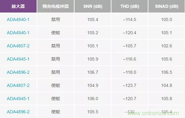 如何設(shè)計(jì)無緩沖ADC？這是屬于工程師的藝術(shù)~