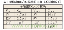 諧波？紋波？噪聲？還傻傻分不清楚嗎！