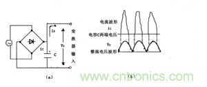 諧波？紋波？噪聲？還傻傻分不清楚嗎！