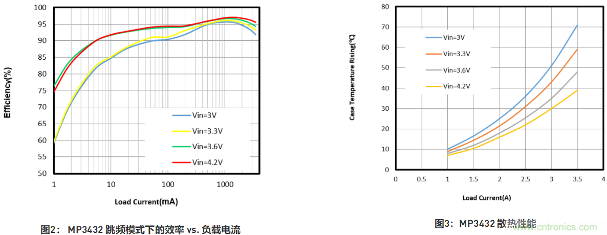 大功率全集成同步Boost升壓變換器，可優(yōu)化便攜式設(shè)備和電池供電應(yīng)用