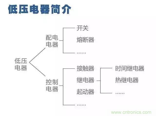 二次回路圖都懂了嗎？3分鐘幫你搞清楚！