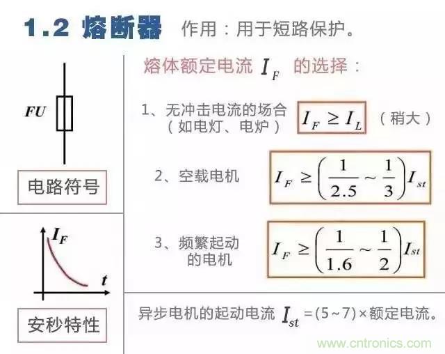 二次回路圖都懂了嗎？3分鐘幫你搞清楚！