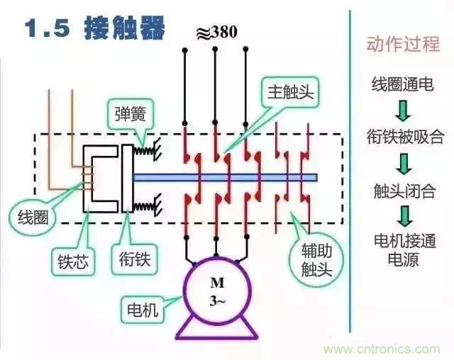 二次回路圖都懂了嗎？3分鐘幫你搞清楚！