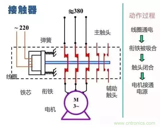 二次回路圖都懂了嗎？3分鐘幫你搞清楚！