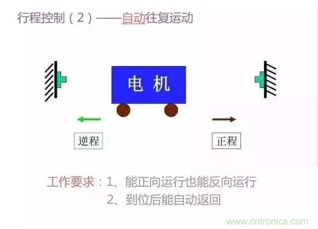 二次回路圖都懂了嗎？3分鐘幫你搞清楚！