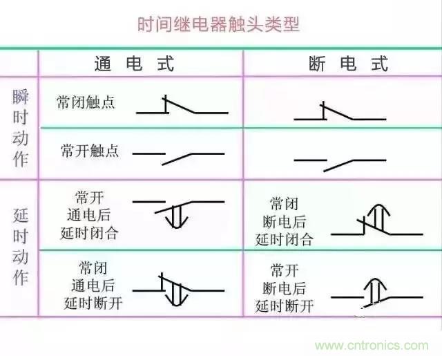 二次回路圖都懂了嗎？3分鐘幫你搞清楚！