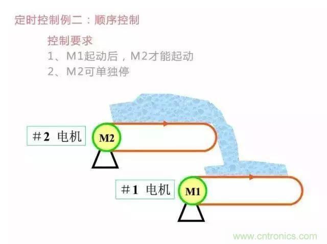 二次回路圖都懂了嗎？3分鐘幫你搞清楚！