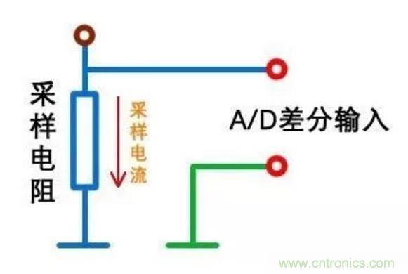 小小的取樣電阻，確實(shí)有點(diǎn)門道！