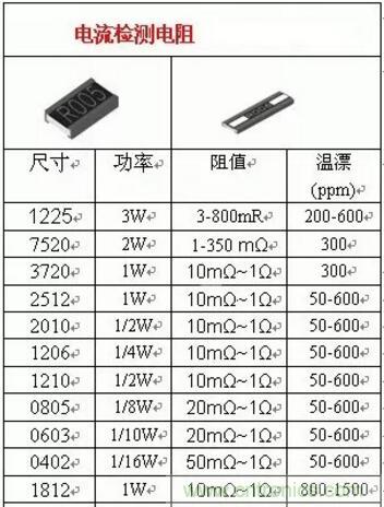 小小的取樣電阻，確實(shí)有點(diǎn)門道！