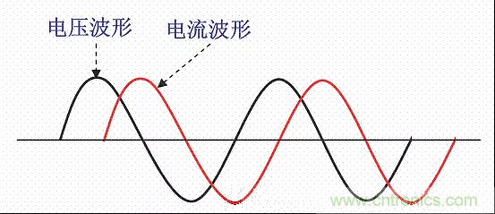 開關(guān)電源中的PFC功率因素校正理解，讀這一篇就明白啦