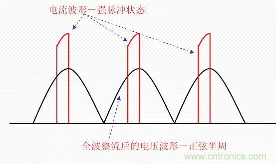 開關(guān)電源中的PFC功率因素校正理解，讀這一篇就明白啦