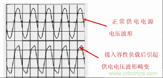 開關(guān)電源中的PFC功率因素校正理解，讀這一篇就明白啦