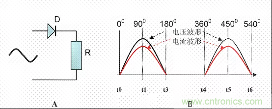 開關(guān)電源中的PFC功率因素校正理解，讀這一篇就明白啦