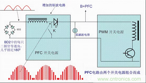 開關(guān)電源中的PFC功率因素校正理解，讀這一篇就明白啦