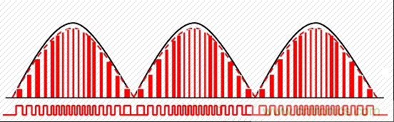 開關(guān)電源中的PFC功率因素校正理解，讀這一篇就明白啦