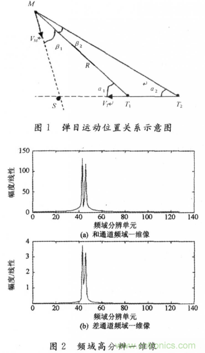 毫米波大佬分享貼，毫米波末制導(dǎo)雷達(dá)頻域高分辨測角