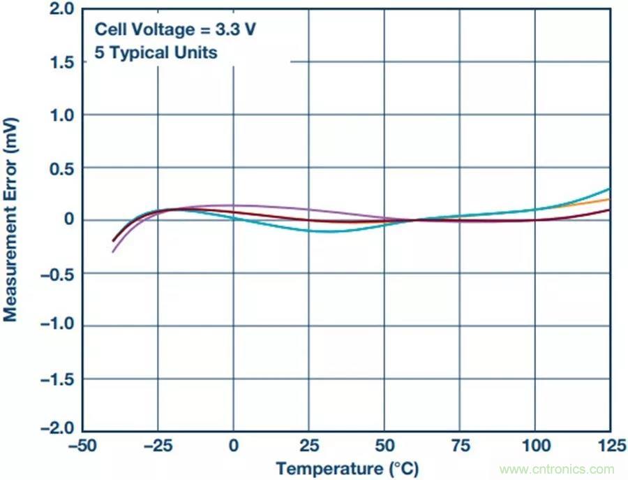 如何做到鋰離子電池性能MAX？