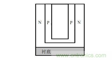 談?wù)劤Y(jié)功率半導(dǎo)體器件