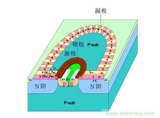 談?wù)劤Y(jié)功率半導(dǎo)體器件