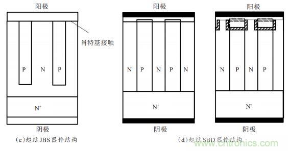 談?wù)劤Y(jié)功率半導(dǎo)體器件