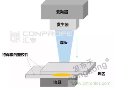 繼超聲焊接技術(shù)助力口罩生產(chǎn)過(guò)后，匯專捐款100萬(wàn)，硬核戰(zhàn)“疫”