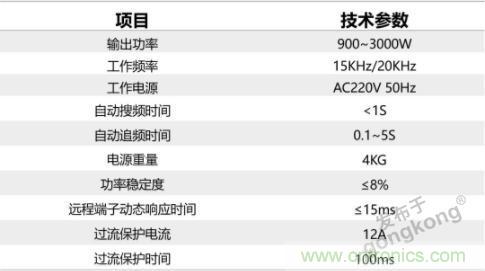 繼超聲焊接技術(shù)助力口罩生產(chǎn)過(guò)后，匯專捐款100萬(wàn)，硬核戰(zhàn)“疫”