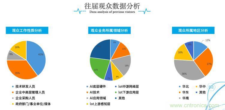 疫情變革線上模式，2020物聯(lián)網(wǎng)在線展震撼來襲！