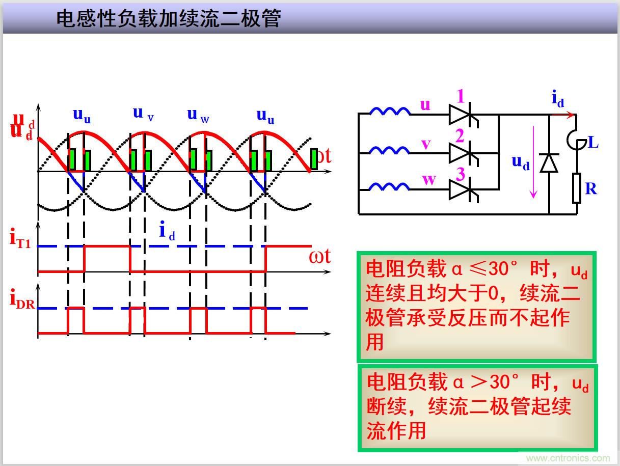 圖文講解三相整流電路的原理及計算，工程師們表示秒懂！