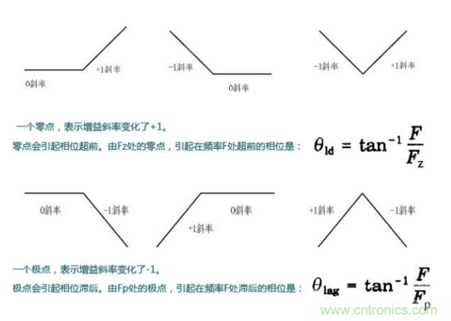 開(kāi)關(guān)電源控制環(huán)路設(shè)計(jì)，新手必看！