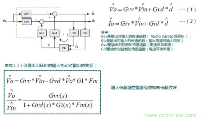 開(kāi)關(guān)電源控制環(huán)路設(shè)計(jì)，新手必看！