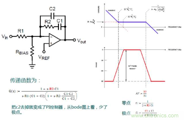 開(kāi)關(guān)電源控制環(huán)路設(shè)計(jì)，新手必看！