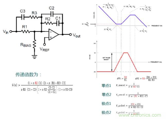 開(kāi)關(guān)電源控制環(huán)路設(shè)計(jì)，新手必看！