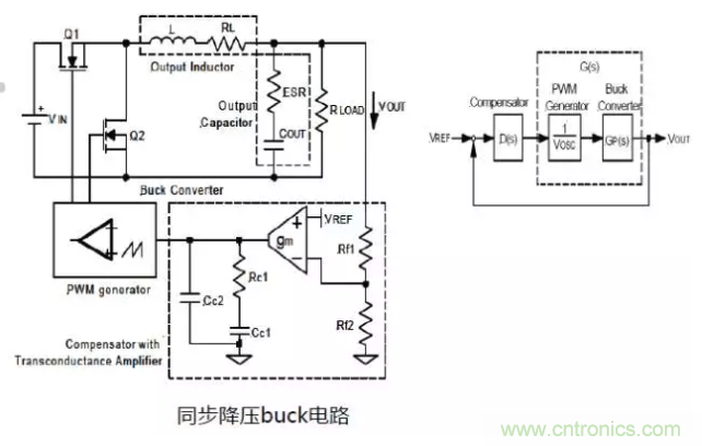 開(kāi)關(guān)電源控制環(huán)路設(shè)計(jì)，新手必看！