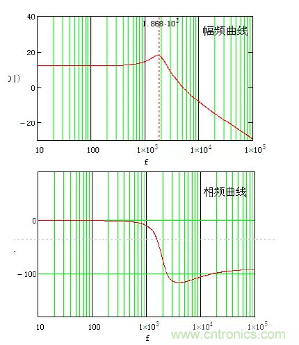 開(kāi)關(guān)電源控制環(huán)路設(shè)計(jì)，新手必看！