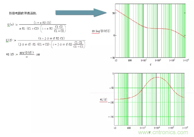 開(kāi)關(guān)電源控制環(huán)路設(shè)計(jì)，新手必看！