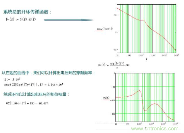 開(kāi)關(guān)電源控制環(huán)路設(shè)計(jì)，新手必看！