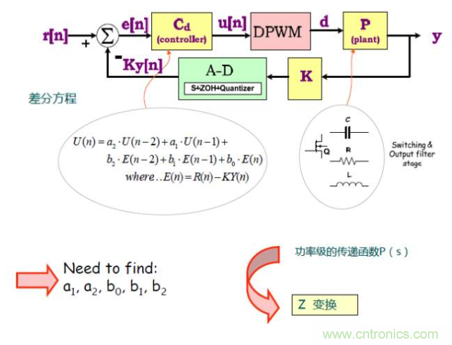 開(kāi)關(guān)電源控制環(huán)路設(shè)計(jì)，新手必看！