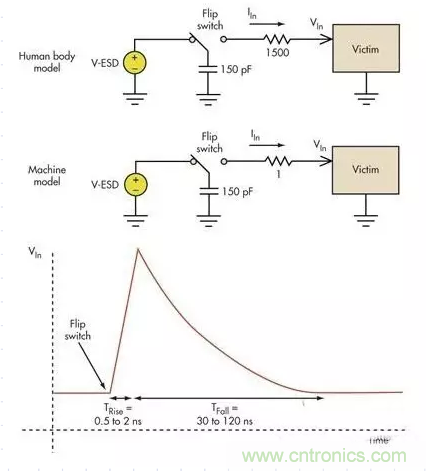 電路設(shè)計(jì)中如何防止靜電放電？